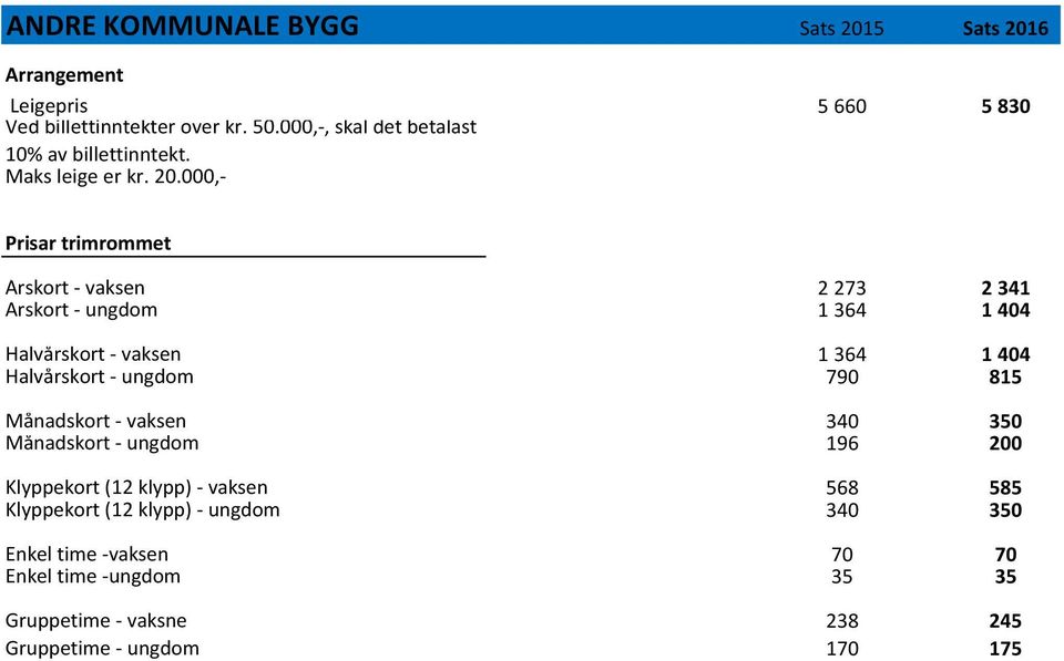 000,- Prisar trimrommet Årskort - vaksen 2 273 2 341 Årskort - ungdom 1 364 1 404 Halvårskort - vaksen 1 364 1 404 Halvårskort - ungdom 790