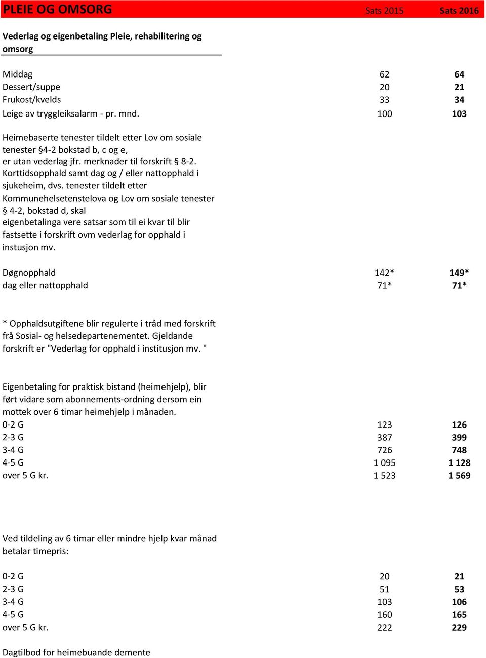 Korttidsopphald samt dag og / eller nattopphald i sjukeheim, dvs.