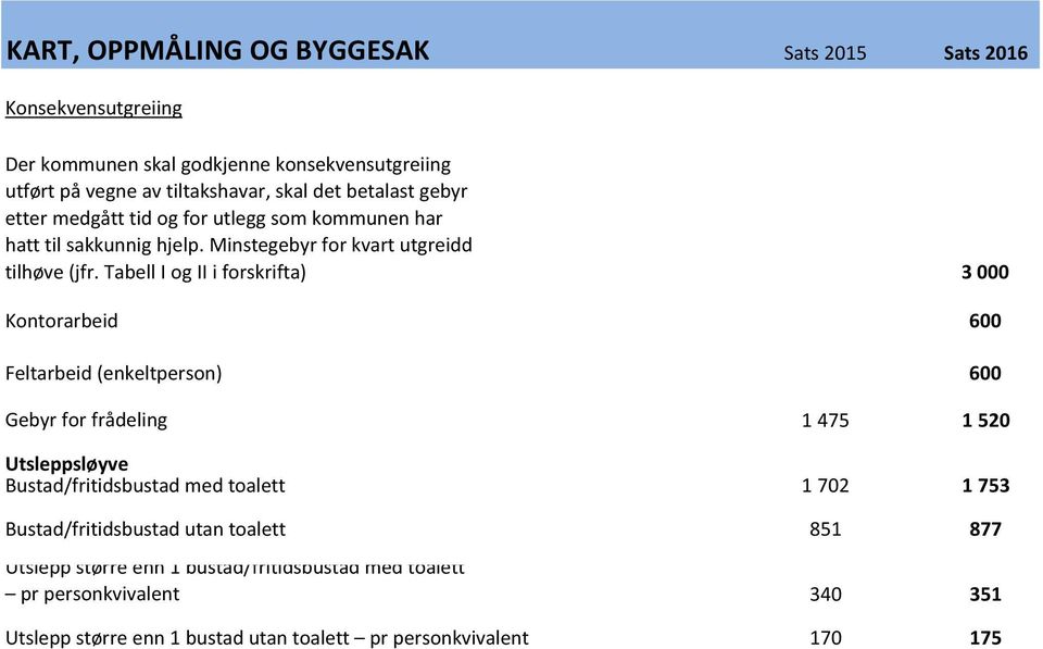 Tabell I og II i forskrifta) 3 000 Kontorarbeid 600 Feltarbeid (enkeltperson) 600 Gebyr for frådeling 1 475 1 520 Utsleppsløyve Bustad/fritidsbustad med toalett 1