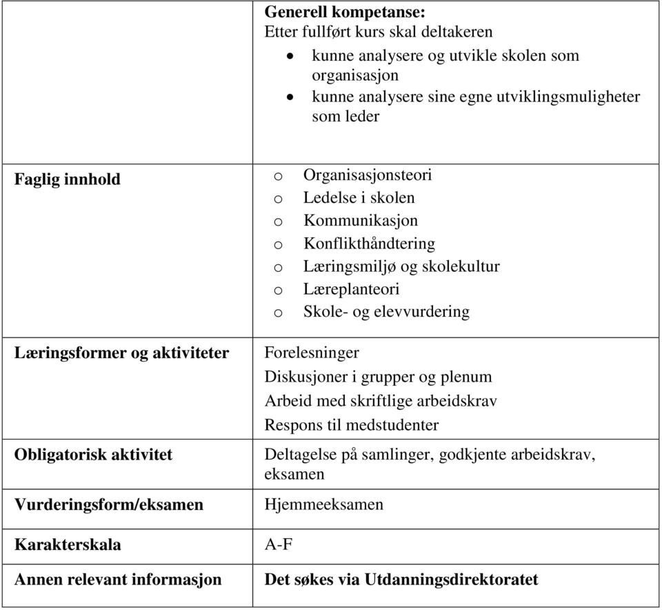 Læringsformer og aktiviteter Obligatorisk aktivitet Vurderingsform/eksamen Karakterskala Annen relevant informasjon Forelesninger Diskusjoner i grupper og plenum