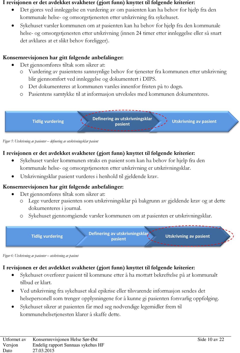 Sykehuset varsler kommunen om at pasienten kan ha behov for hjelp fra den kommunale helse- og omsorgstjenesten etter utskrivning (innen 24 timer etter innleggelse eller så snart det avklares at et