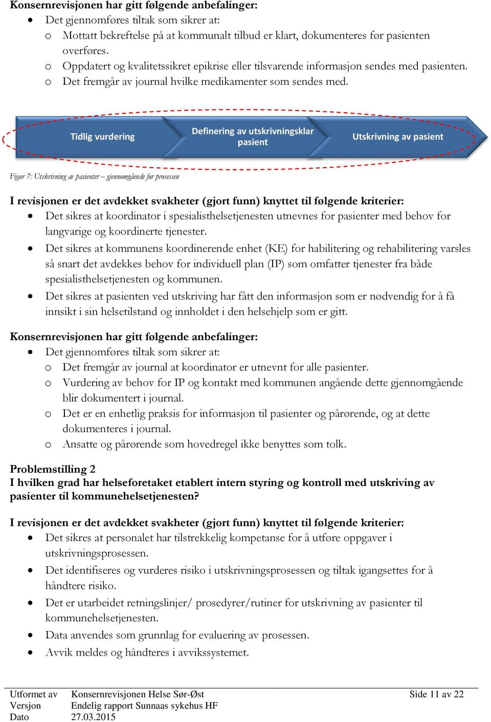 Tidlig vurdering Definering av utskrivningsklar pasient Utskrivning av pasient Figur 7: Utskrivning av pasienter gjennomgående for prosessen I revisjonen er det avdekket svakheter (gjort funn)