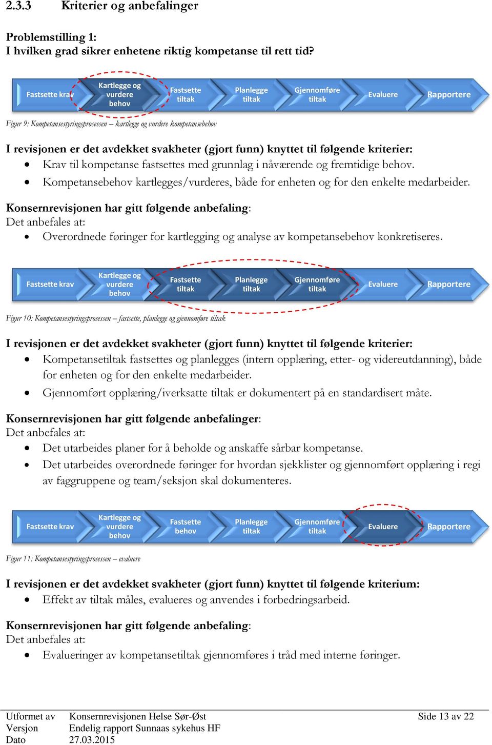 revisjonen er det avdekket svakheter (gjort funn) knyttet til følgende kriterier: Krav til kompetanse fastsettes med grunnlag i nåværende og fremtidige behov.