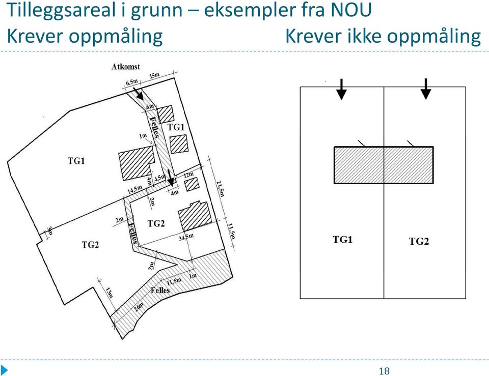 NOU Krever oppmåling