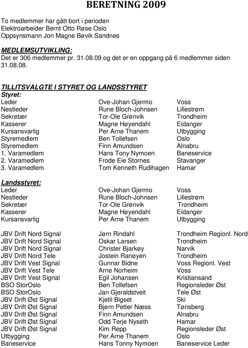 08. TILLITSVALGTE I STYRET OG LANDSSTYRET Styret: Leder Ove-Johan Gjermo Voss Nestleder Rune Bloch-Johnsen Lillestrøm Sekretær Tor-Ole Grønvik Trondheim Kasserer Magne Høyendahl Eidanger