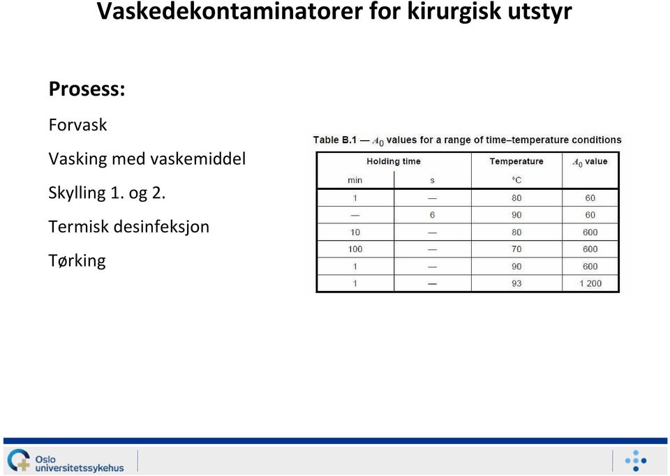 Forvask Vasking med vaskemiddel