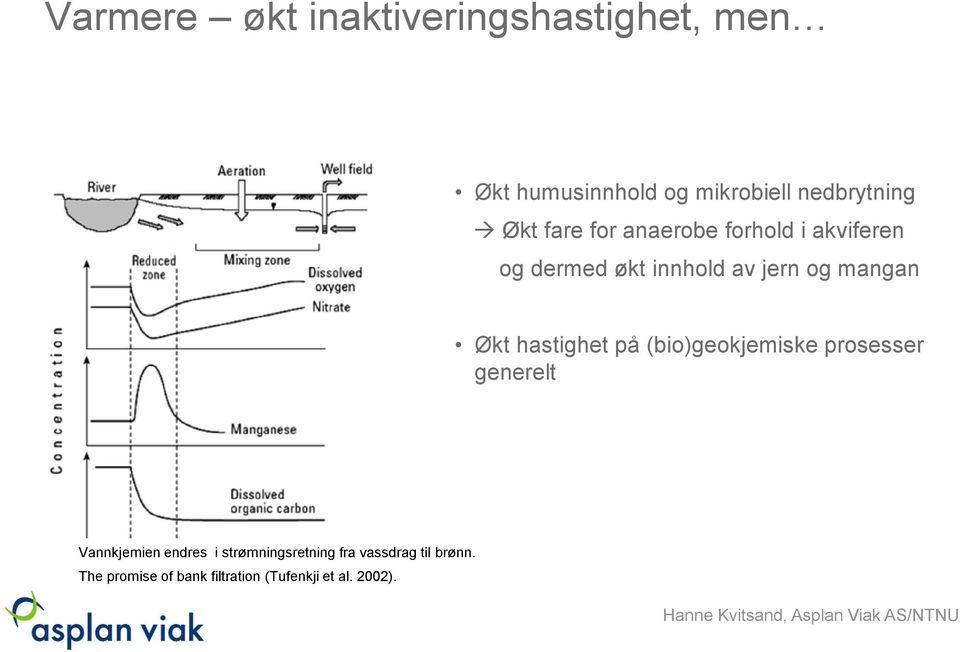 Økt hastighet på (bio)geokjemiske prosesser generelt Vannkjemien endres i