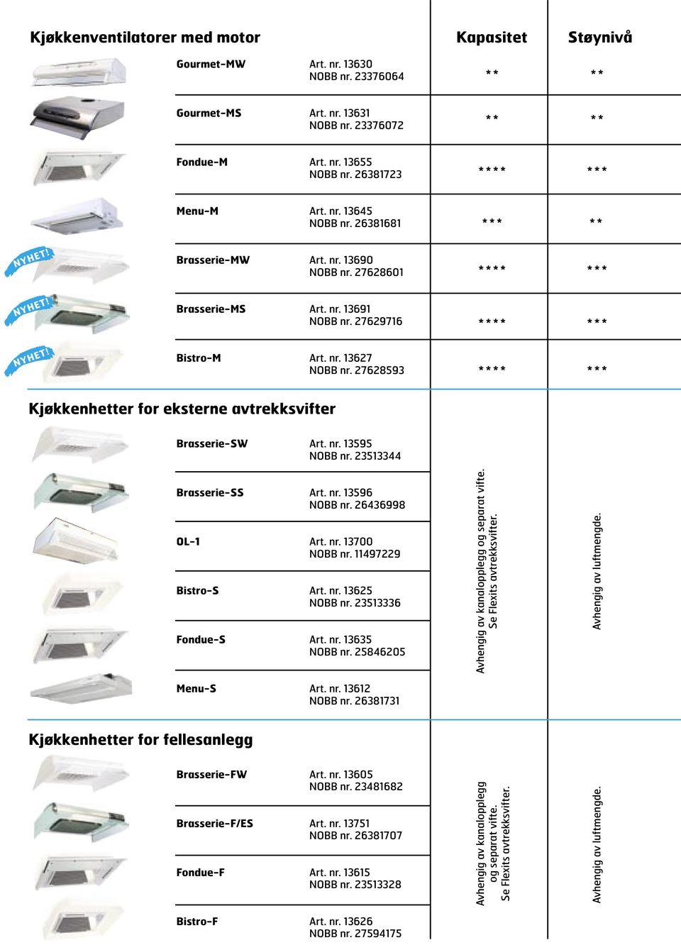 27628593 Kjøkkenhetter for eksterne avtrekksvifter Brasserie-SW Art. nr. 13595 NOBB nr. 23513344 Brasserie-SS Art. nr. 13596 NOBB nr. 26436998 OL-1 Art. nr. 13700 NOBB nr. 11497229 Bistro-S Art. nr. 13625 NOBB nr.