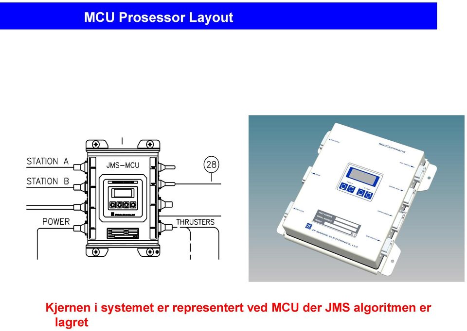 representert ved MCU