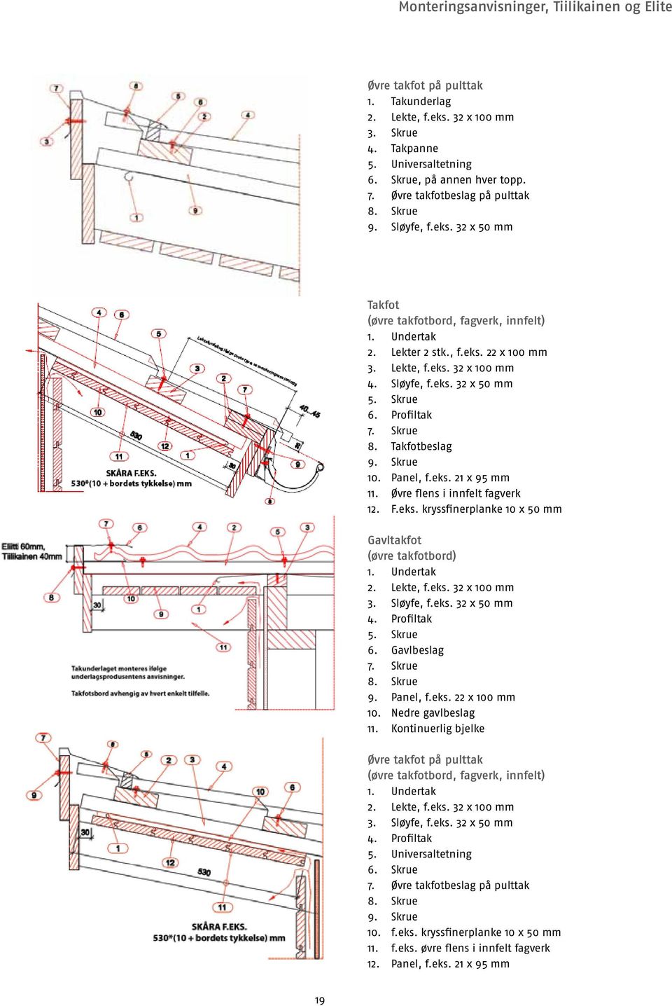 Sløyfe, f.eks. 32 x 50 mm 5. Skrue 6. Profiltak 7. Skrue 8. Takfotbeslag 9. Skrue 10. Panel, f.eks. 21 x 95 mm 11. Øvre flens i innfelt fagverk 12. F.eks. kryssfinerplanke 10 x 50 mm Gavltakfot (øvre takfotbord) 1.