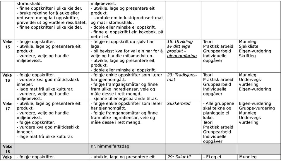 - følgje ei oppskrift du sjølv har laga. - bli bevisst kva for val ein har for å velje og handle miljømedviten. - doble eller minske ei oppskrift.