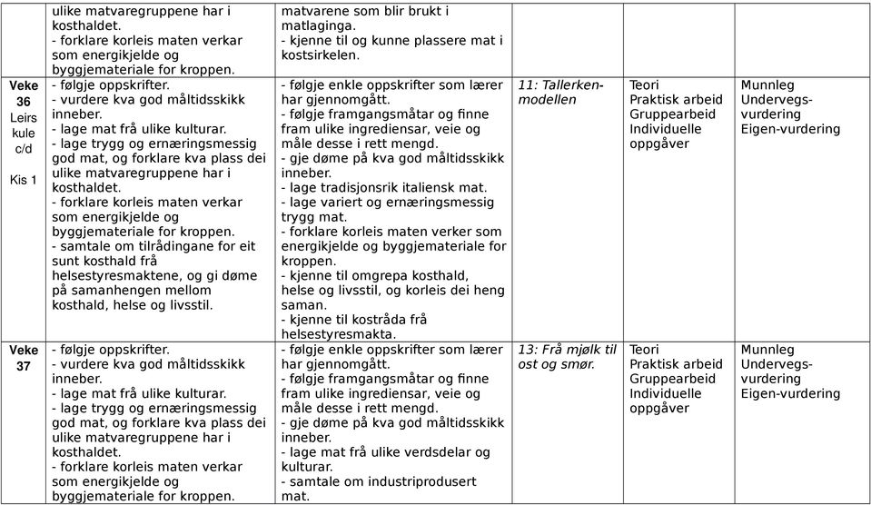 - lage variert og ernæringsmessig - forklare korleis maten verker som energikjelde og byggjemateriale for kroppen.