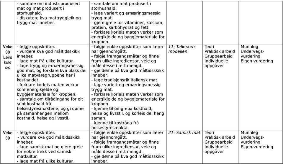 - forklare korleis maten verker som energikjelde og byggjemateriale for kroppen. - lage tradisjonsrik italiensk mat.