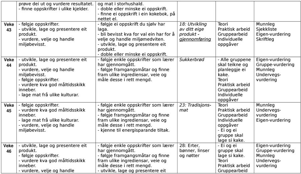 - bli bevisst kva for val ein har for å velje og handle miljømedviten. - doble eller minske ei oppskrift. - kjenne til energisparande tiltak.