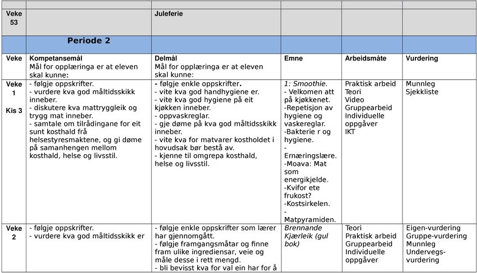 - kjenne til omgrepa kosthald, helse og livsstil. - bli bevisst kva for val ein har for å Emne Arbeidsmåte Vurdering 1: Smoothie. - Velkomen att på kjøkkenet.