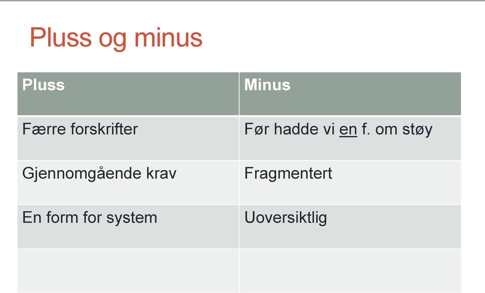 form for system Minus Før hadde