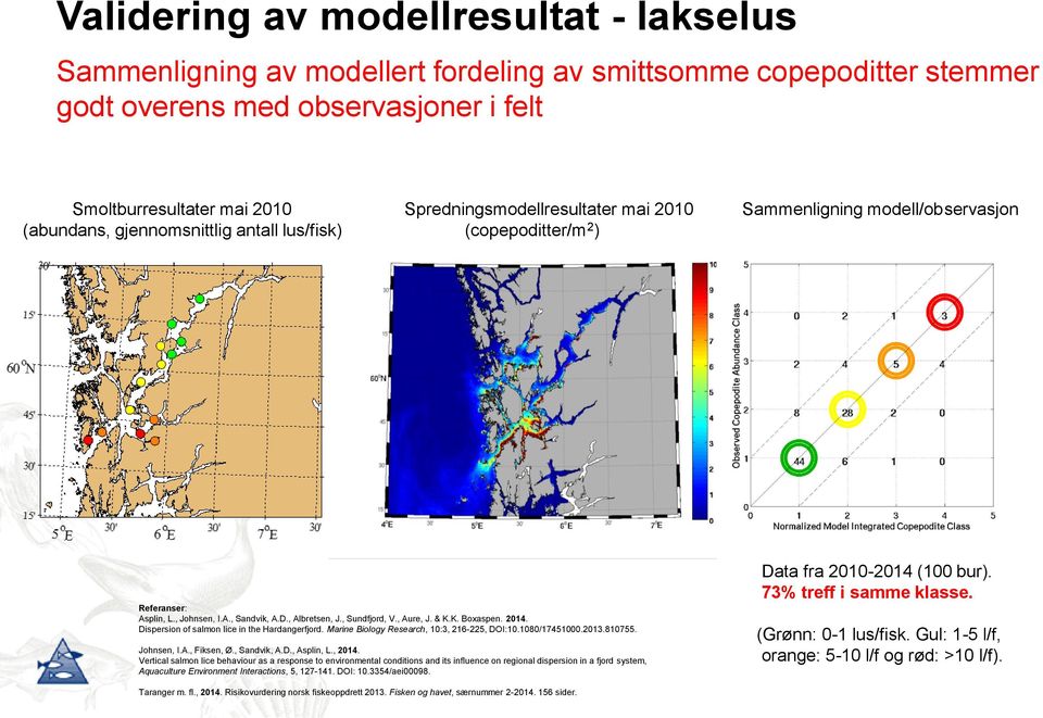 , Sundfjord, V., Aure, J. & K.K. Boxaspen. 2014. Dispersion of salmon lice in the Hardangerfjord. Marine Biology Research, 10:3, 216-225, DOI:10.1080/17451000.2013.810755. Johnsen, I.A., Fiksen, Ø.