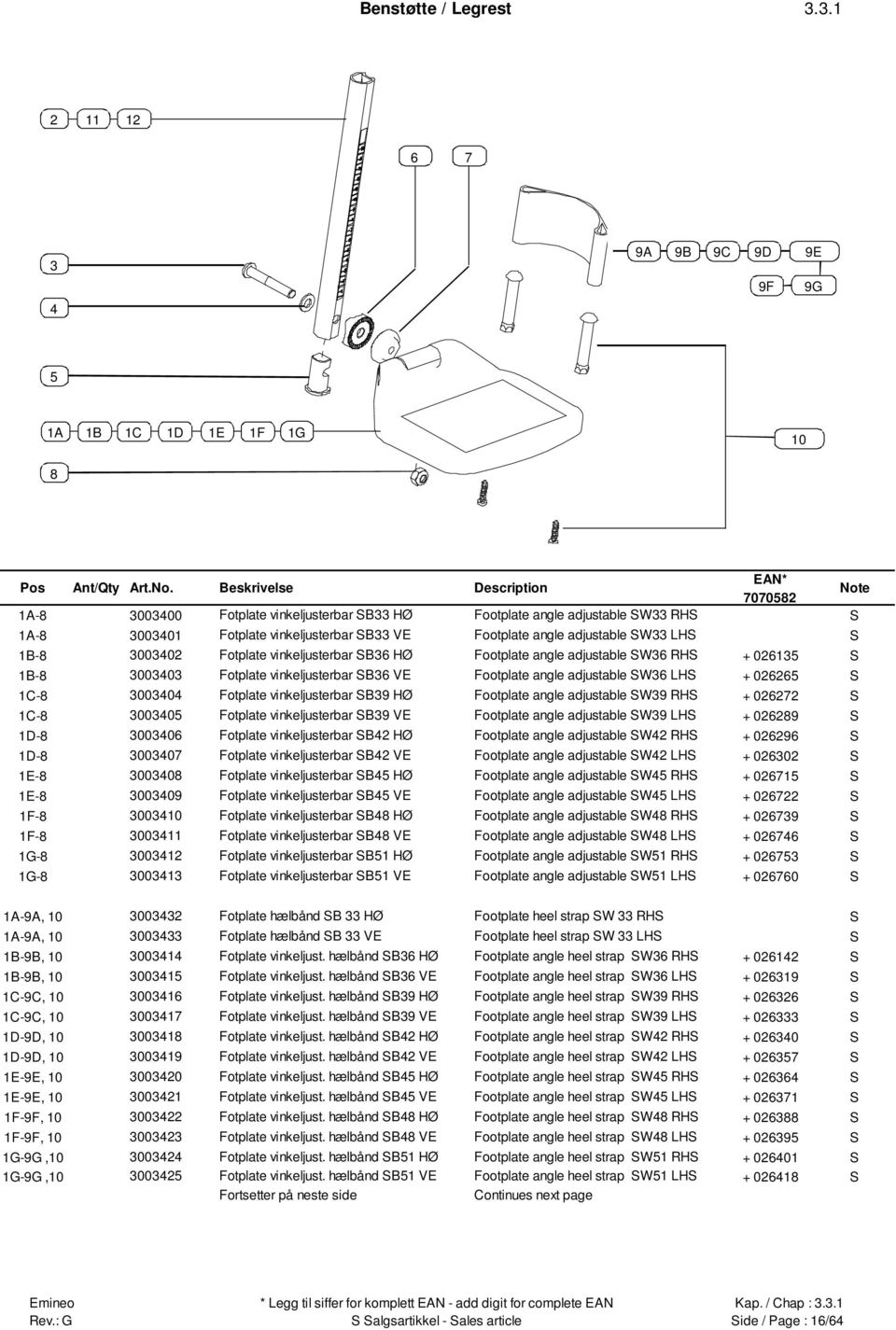 B-8 000 Fotplate vinkeljusterbar SB6 HØ Footplate angle adjustable SW6 RHS + 065 S B-8 000 Fotplate vinkeljusterbar SB6 VE Footplate angle adjustable SW6 LHS + 0665 S C-8 000 Fotplate vinkeljusterbar