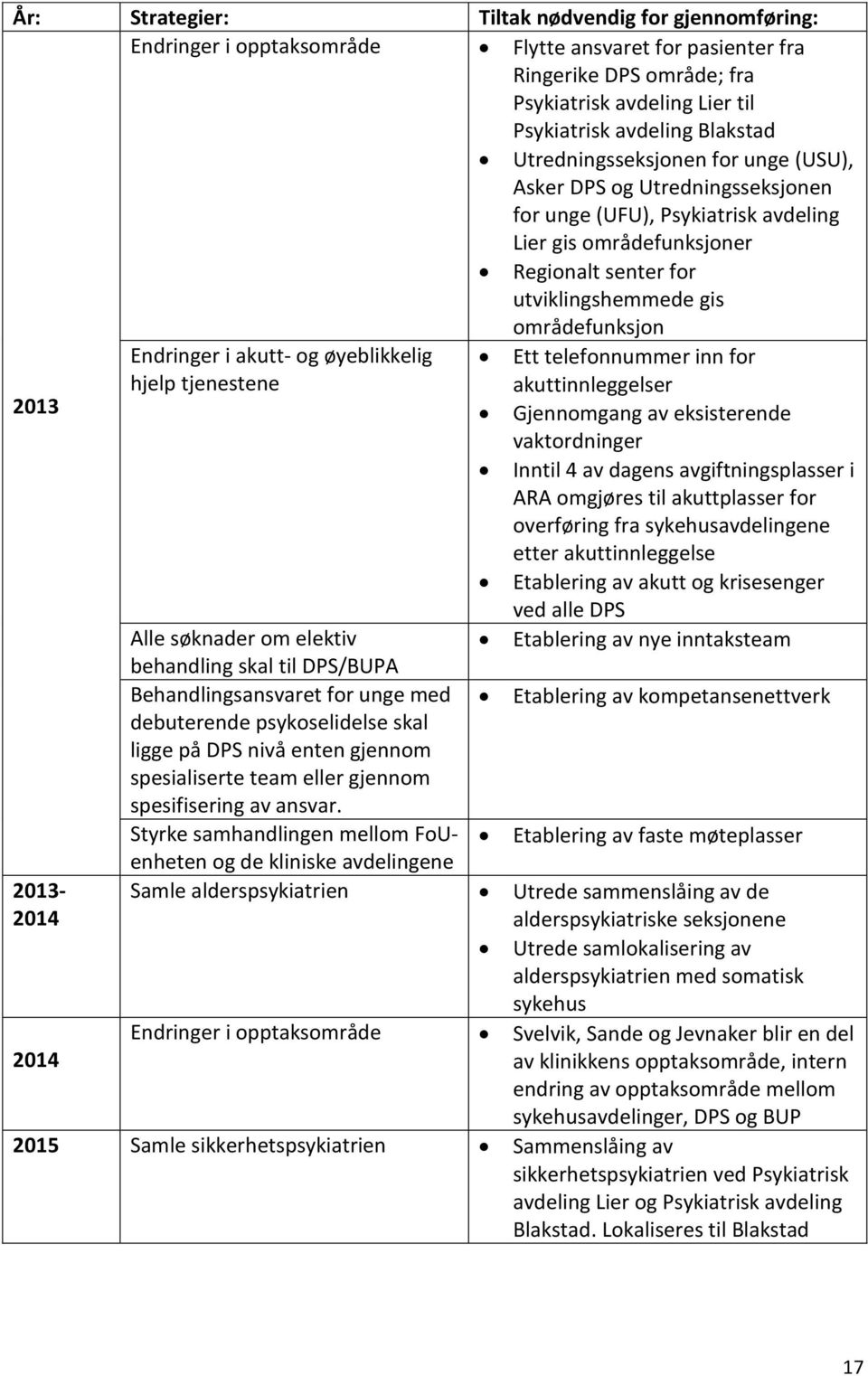 i akutt- og øyeblikkelig Ett telefonnummer inn for 2013 hjelp tjenestene akuttinnleggelser Gjennomgang av eksisterende vaktordninger Inntil 4 av dagens avgiftningsplasser i ARA omgjøres til