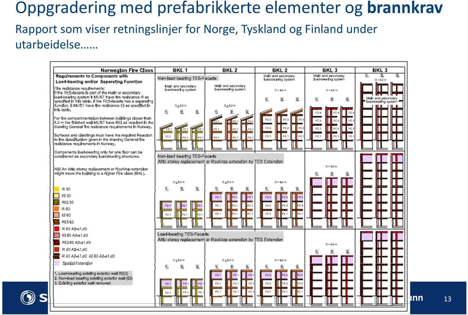 retningslinjer for Norge, Tyskland og