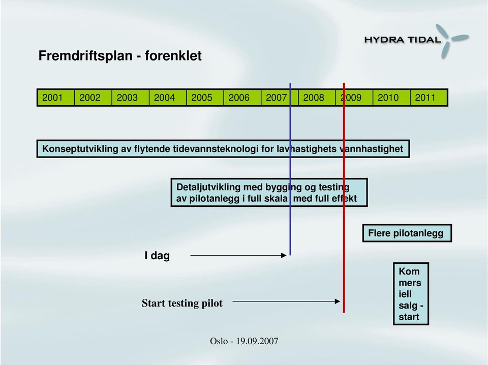 vannhastighet Detaljutvikling med bygging og testing av pilotanlegg i full