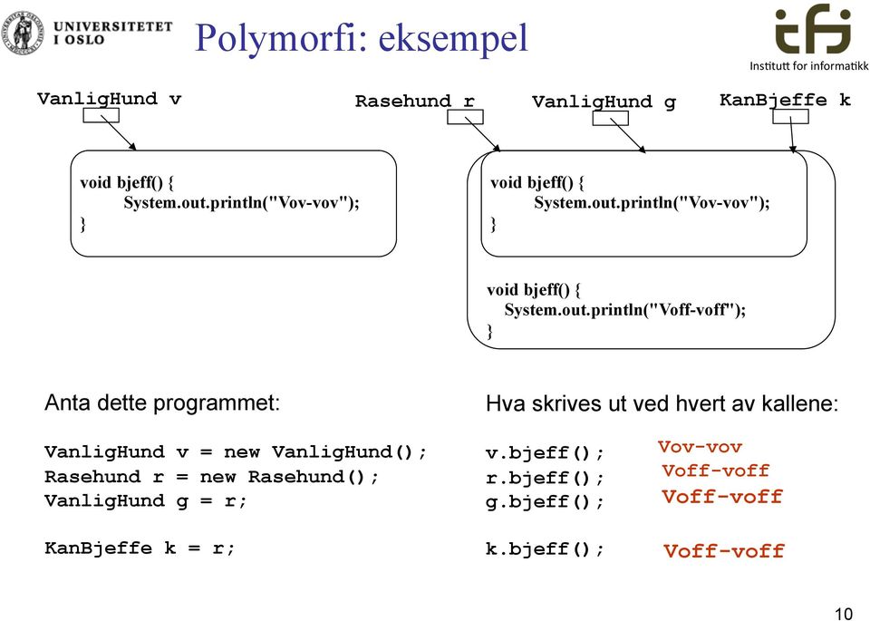 println("Voff-voff"); Anta dette programmet: Hva skrives ut ved hvert av kallene: VanligHund v = new