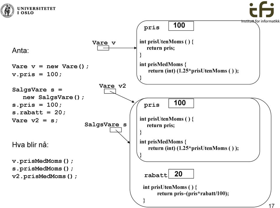 prismedmoms(); Vare v int prisutenmoms ( ) { return pris; int prismedmoms { return (int) (1.