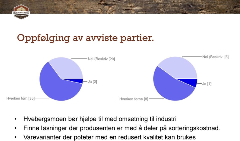 industri Finne løsninger der produsenten er med å