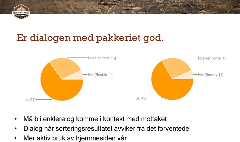 mottaket Dialog når sorteringsresultatet