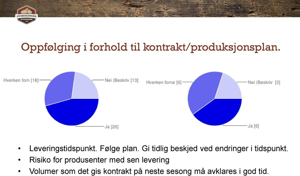 Gi tidlig beskjed ved endringer i tidspunkt.