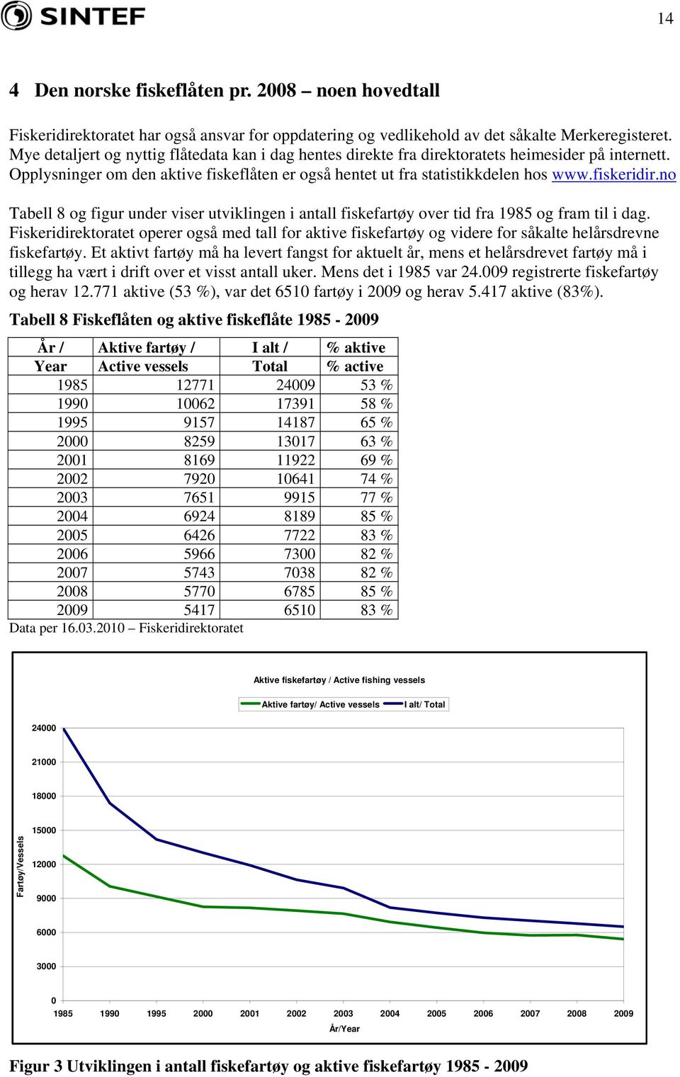 no Tabell 8 og figur under viser utviklingen i antall fiskefartøy over tid fra 1985 og fram til i dag.