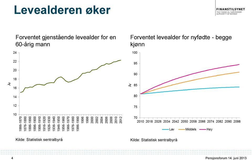 nyfødte - begge kjønn Kilde: Statistisk