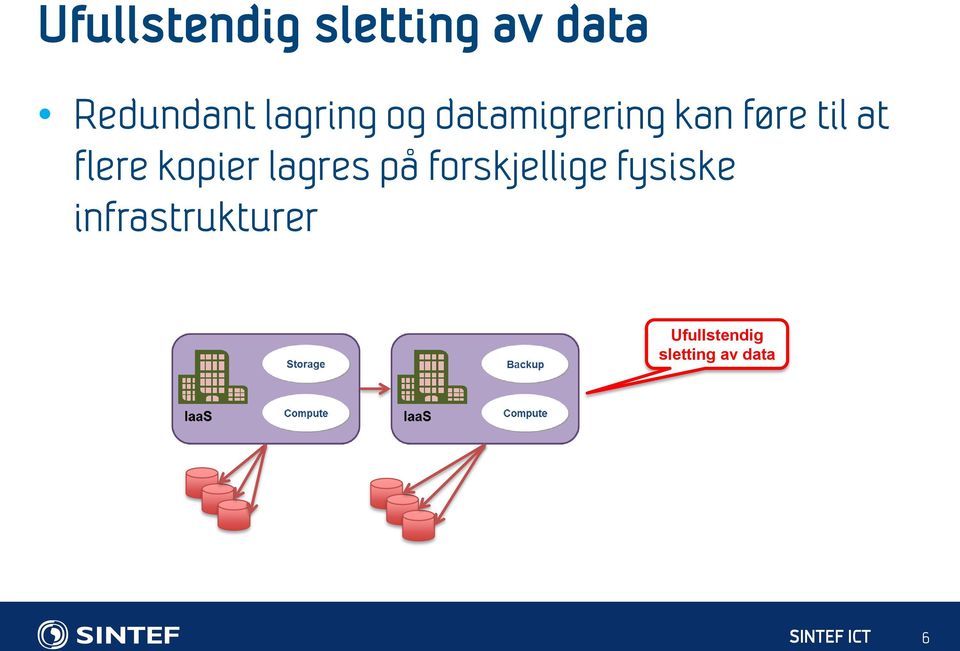 flere kopier lagres på forskjellige fysiske