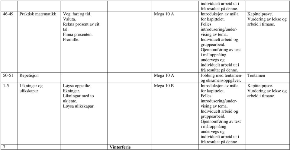 Mega 10 A undervegs og individuelt arbeid ut i frå resultat på denne.