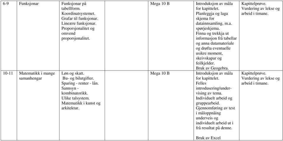 Matematikk i kunst og arkitektur. Mega 10 B Mega 10 B Planleggja og laga skjema for datainnsamling, m.a. spørjeskjema.