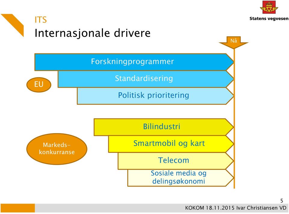 Politisk prioritering Bilindustri