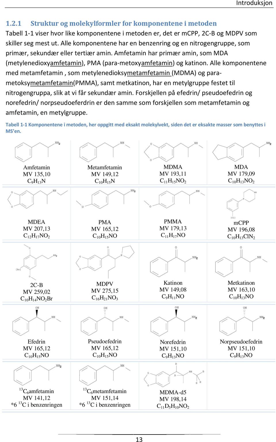 Alle komponentene med metamfeta, som metylenedioksymetamfeta (MDMA) og parametoksymetamfeta(pmma), samt metkatinon, har en metylgruppe festet til nitrogengruppa, slik at vi får sekundær a.