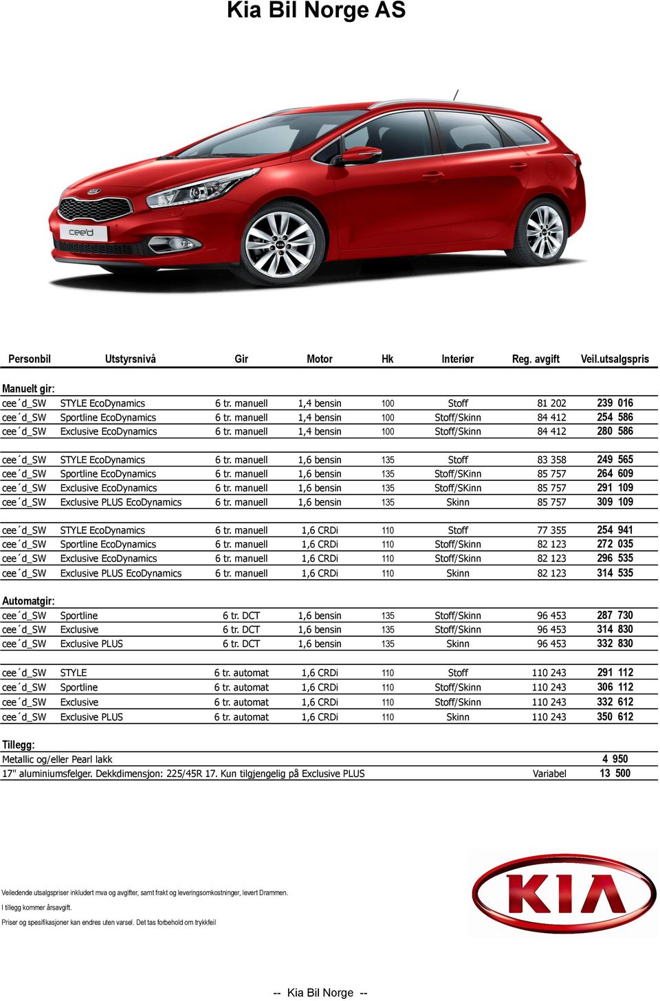 manuell 1,4 bensin 100 Stoff/Skinn 84 412 280 586 cee d_sw STYLE EcoDynamics 6 tr. manuell 1,6 bensin 135 Stoff 83 358 249 565 cee d_sw Sportline EcoDynamics 6 tr.