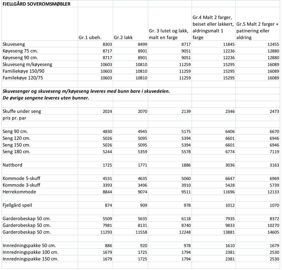 m/køyeseng leveres med bunn bare i skuvedelen. De øvrige sengene leveres uten bunner. Skuffe under seng 2024 2070 2139 2346 2473 pris pr. par Seng 90 cm. 4830 4945 5175 6406 6670 Seng 120 cm.