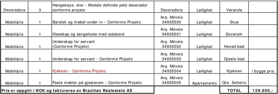 servant Mobiliário 1 (Conforme Projeto) 34935502 Mobiliário 1 Underskap for servant - Conforme Projeto 34935503 Mobiliário 1 - Conforme Projeto