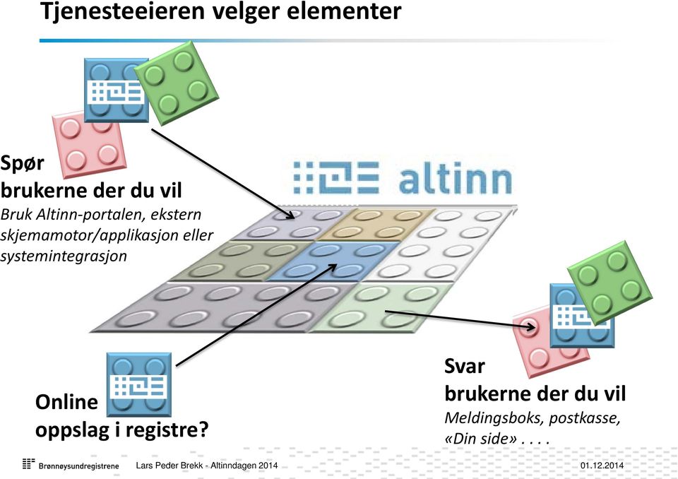 eller systemintegrasjon Online oppslag i registre?