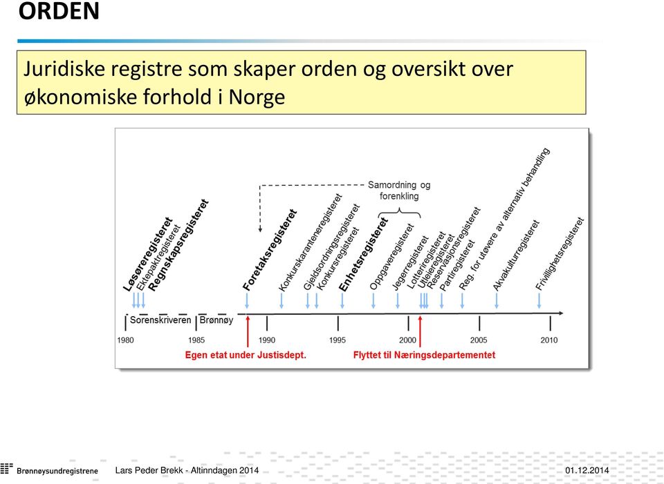 orden og oversikt