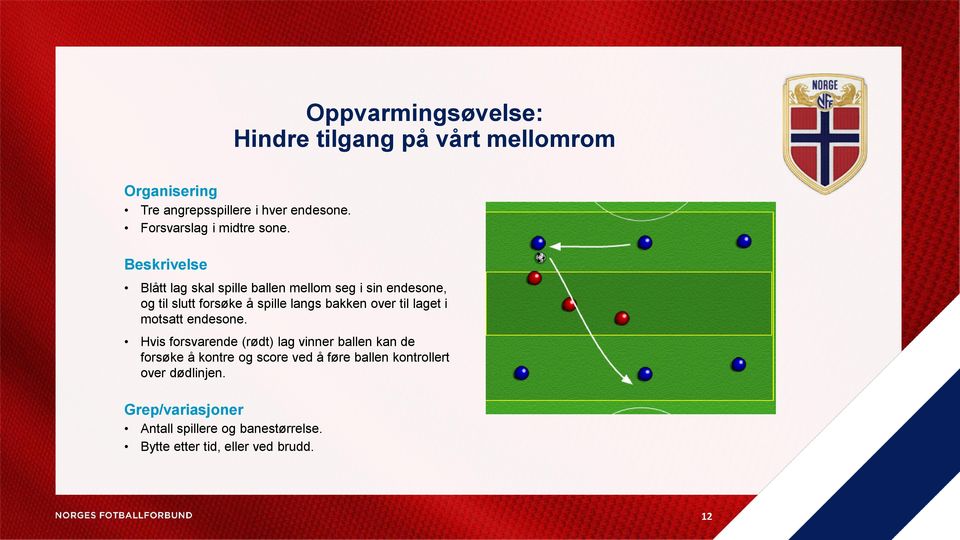 Beskrivelse Blått lag skal spille ballen mellom seg i sin endesone, og til slutt forsøke å spille langs bakken over til