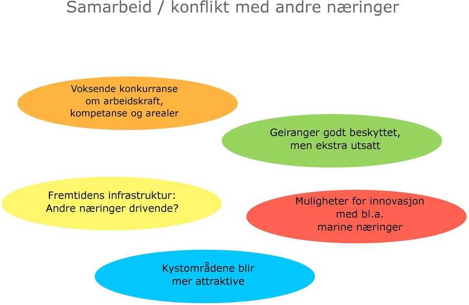 ekstra utsatt Fremtidens infrastruktur: Andre næringer drivende?