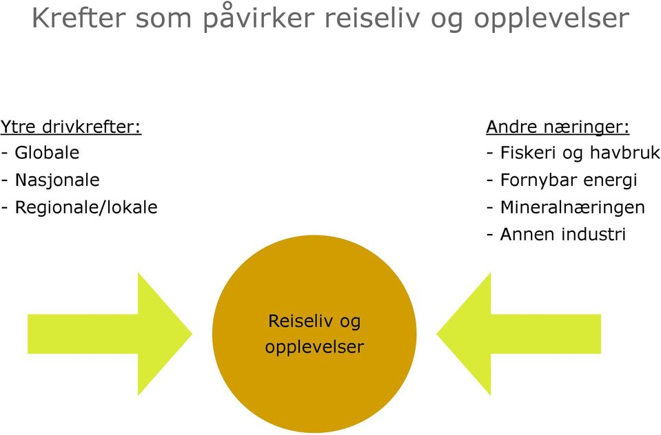 Andre næringer: - Fiskeri og havbruk - Fornybar energi