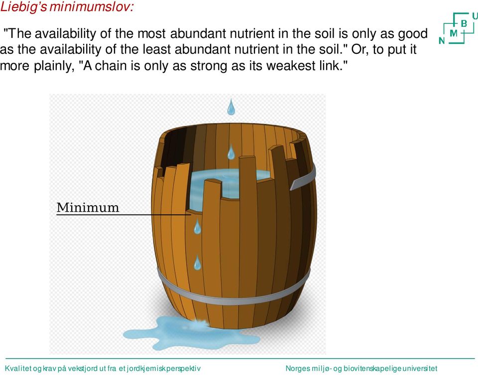 availability of the least abundant nutrient in the soil.