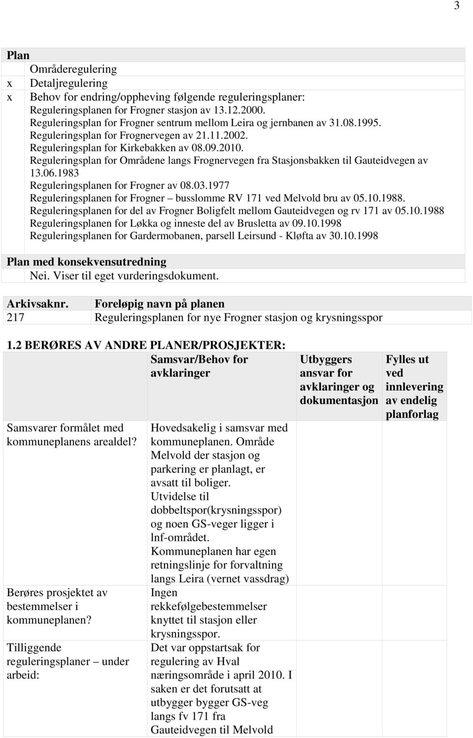Reguleringsplan for Områdene langs Frognervegen fra Stasjonsbakken til Gauteidvegen av 13.06.1983 Reguleringsplanen for Frogner av 08.03.