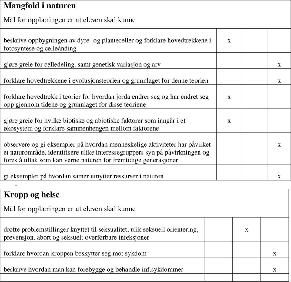 grunnlaget for disse teoriene gjøre greie for hvilke biotiske og abiotiske faktorer som inngår i et økosystem og forklare sammenhengen mellom faktorene observere og gi eksempler på hvordan