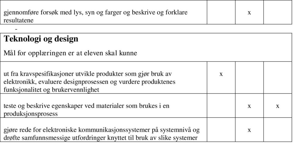 produktenes funksjonalitet og brukervennlighet teste og beskrive egenskaper ved materialer som brukes i en produksjonsprosess