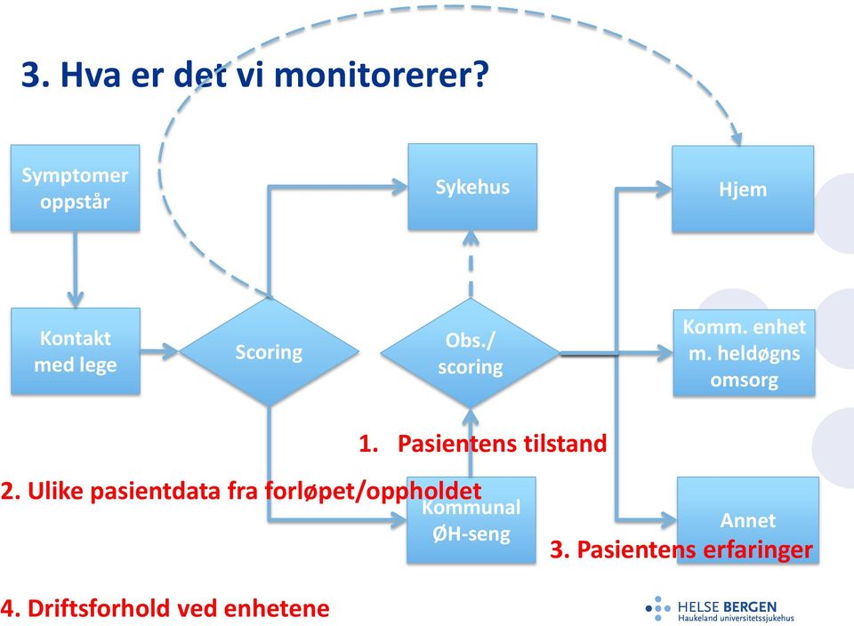 / scoring Komm. enhet m. heldøgns omsorg 2.